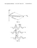 Nonlinear imaging with dual band pulse complexes diagram and image