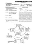 METHOD AND APPARATUS FOR IMPLEMENTING A HIGH-RELIABILITY LOAD BALANCED     EASILY UPGRADEABLE PACKET TECHNOLOGY diagram and image