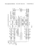 RADIO RELAY STATION APPARATUS, RADIO BASE STATION APPARATUS AND RADIO     COMMUNICATION METHOD diagram and image