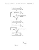 EARLY INITIATION OF DORMANCY OF A RADIO CONNECTION diagram and image