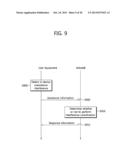 APPARATUS AND METHOD FOR CONTROLLING COEXISTENCE INTERFERENCE WITHIN     DEVICE IN WIRELESS COMMUNICATION SYSTEM diagram and image