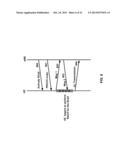 Sounding Signal in a Multicarrier Wireless Device diagram and image