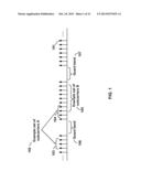 Uplink Transmissions in a Wireless Device diagram and image