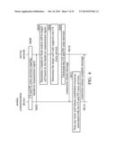 METHODS FOR HANDLING PS AND CS COMMUNICATION SERVICE diagram and image