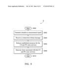 METHODS FOR HANDLING PS AND CS COMMUNICATION SERVICE diagram and image