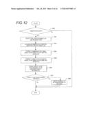 BASE STATION APPARATUS, COMMUNICATION SYSTEM AND SYNCHRONIZATION METHOD diagram and image