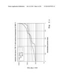 ENERGY EFFICIENT HIGH-TEMPERATURE REFINING diagram and image