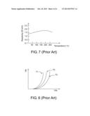 DISPLAY PANEL TEMPERATURE SENSING APPARATUS diagram and image