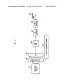 APPLICATION OF SEQUENCE HOPPING AND ORTHOGONAL COVERING CODES TO UPLINK     REFERENCE SIGNALS diagram and image