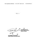 APPLICATION OF SEQUENCE HOPPING AND ORTHOGONAL COVERING CODES TO UPLINK     REFERENCE SIGNALS diagram and image