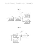 METHOD AND APPARATUS FOR ENCODING/DECODING MOTION VECTOR diagram and image