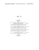 METHOD AND APPARATUS FOR ENCODING/DECODING MOTION VECTOR diagram and image