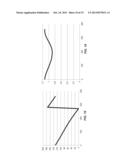 Dynamic Polarization Modulation and Control diagram and image