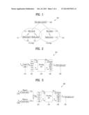 METHOD OF MODULATING SIGNAL FOR DATA COMMUNICATION AND DEVICE THEROF diagram and image