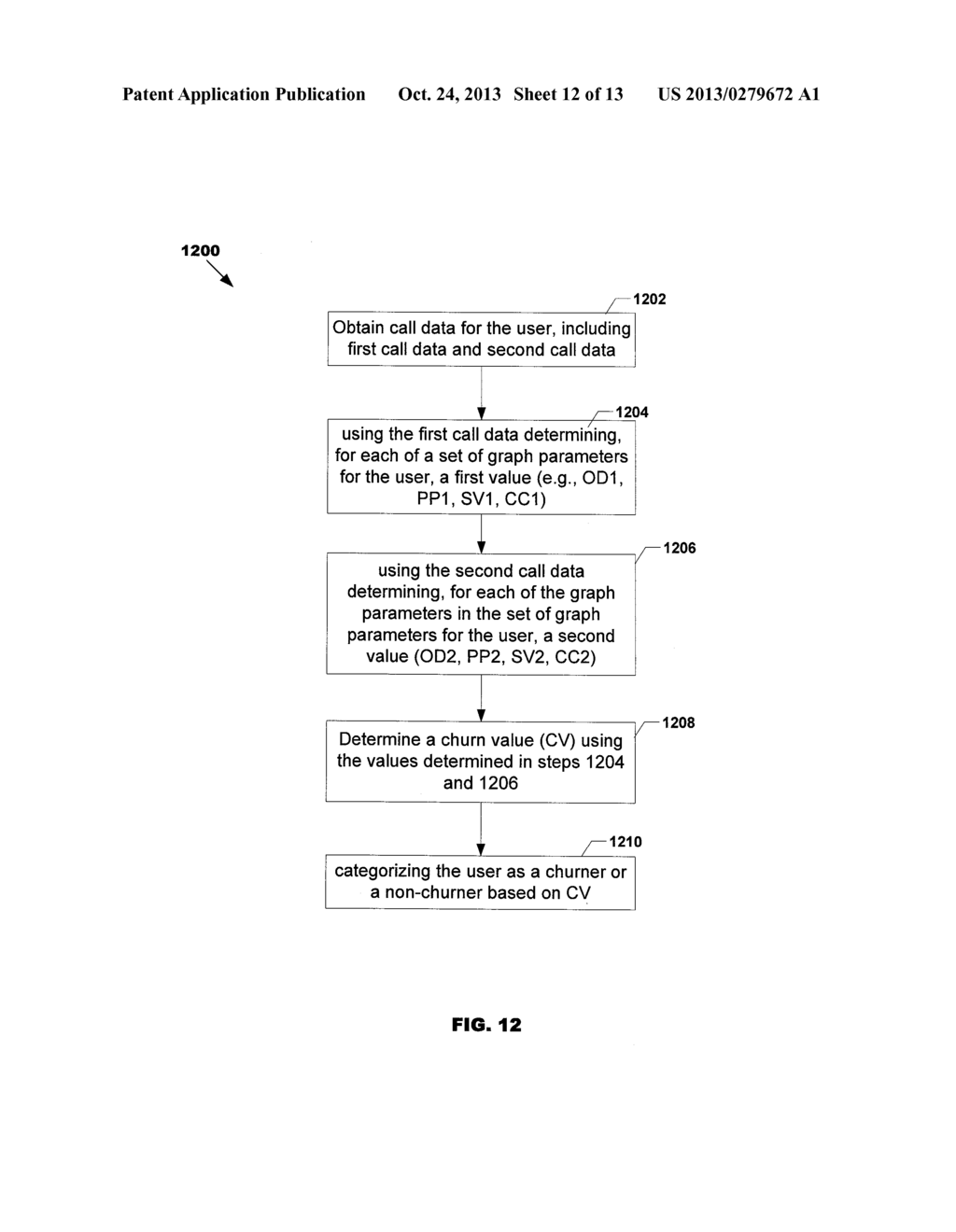 Methods and Systems For Categorizing a Customer of a Service as a Churner     or a Non-Churner - diagram, schematic, and image 13