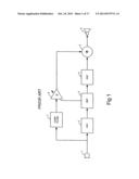 A PID CONTROLLER diagram and image