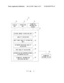 BIOMETRIC INFORMATION REGISTRATION DEVICE AND BIOMETRIC INFORMATION     REGISTRATION METHOD diagram and image