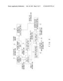 BIOMETRIC INFORMATION REGISTRATION DEVICE AND BIOMETRIC INFORMATION     REGISTRATION METHOD diagram and image