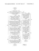 METHOD AND SYSTEM FOR AUTOMATICALLY SELECTING REPRESENTATIVE THUMBNAIL OF     PHOTO FOLDER diagram and image