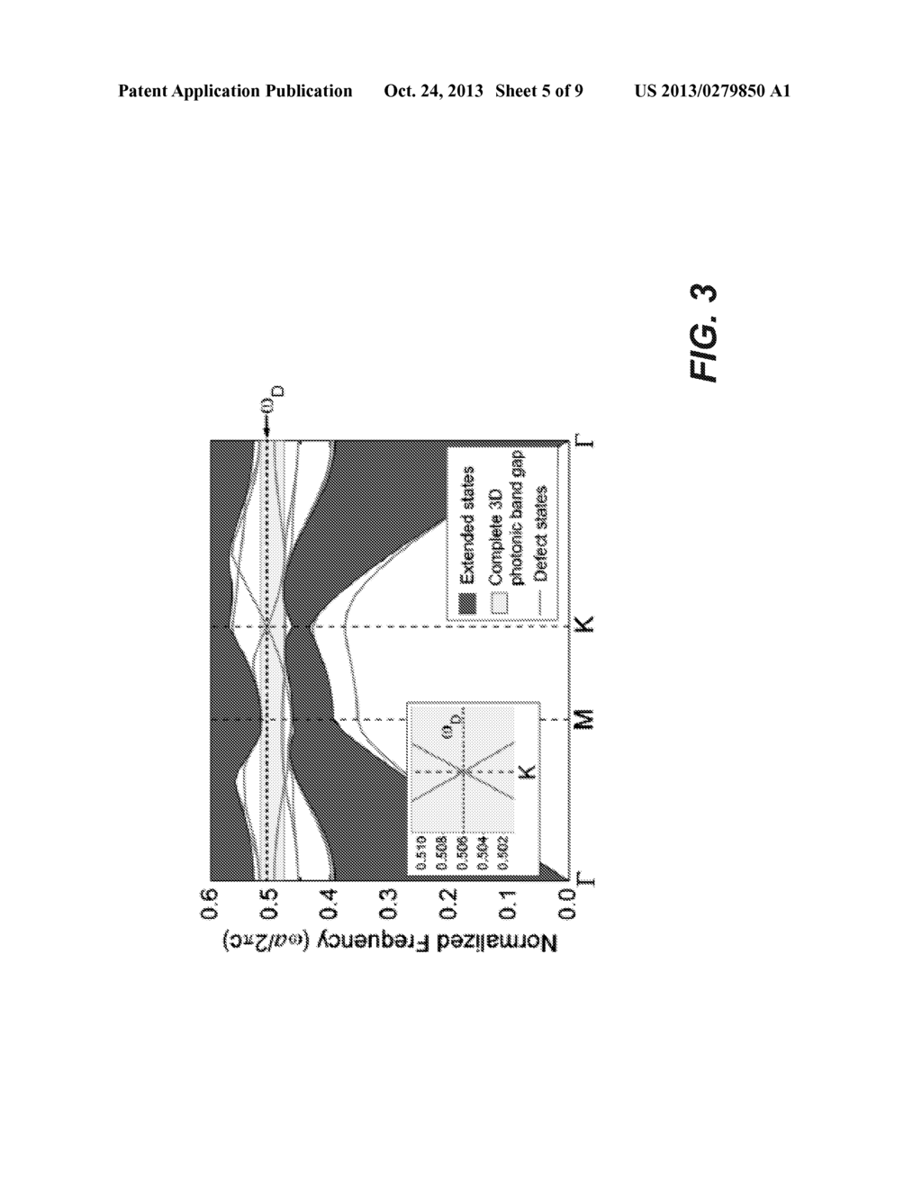 THREE-DIMENSIONAL PERIODIC DIELECTRIC STRUCTURES HAVING PHOTONIC DIRAC     POINTS - diagram, schematic, and image 06