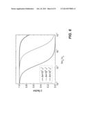 THREE-DIMENSIONAL PERIODIC DIELECTRIC STRUCTURES HAVING PHOTONIC DIRAC     POINTS diagram and image