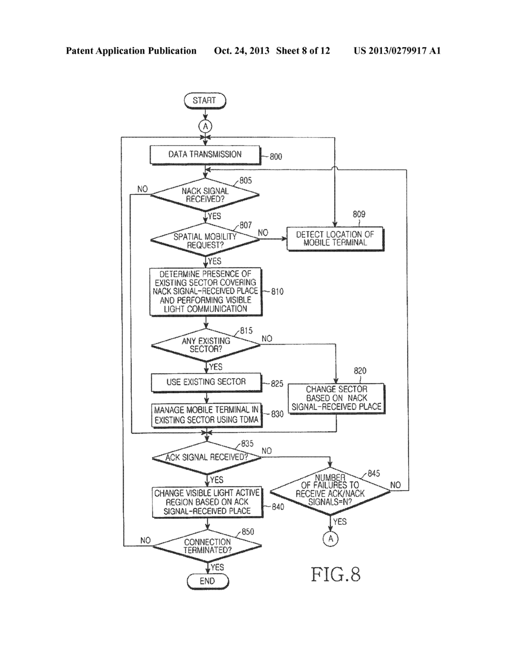 APPARATUS AND METHOD FOR SUPPORTING MOBILILITY OF A MOBILE TERMINAL THAT     PERFORMS VISIBLE LIGHT COMMUNICATION - diagram, schematic, and image 09