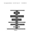 METHOD FOR PREVENTING THE COLLAPSE OF HIGH ASPECT RATIO STRUCTURES DURING     DRYING diagram and image