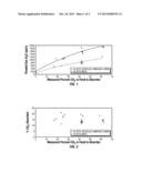 Sterically Hindered Amines and Associated Methods diagram and image