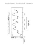 Antibodies and molecules derived therefrom that bind to STEAP-1 proteins diagram and image