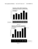 COMPOSITIONS FOR USE IN TREATMENT OF DERMATOLOGICAL DISEASES AND     CONDITIONS AND METHODS OF USE THEREOF diagram and image