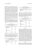 COMPOSITIONS FOR USE IN TREATMENT OF DERMATOLOGICAL DISEASES AND     CONDITIONS AND METHODS OF USE THEREOF diagram and image