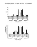 METHOD FOR TREATING TYPE 1 DIABETES diagram and image