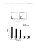 METHOD FOR TREATING TYPE 1 DIABETES diagram and image