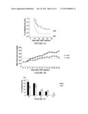 METHOD FOR TREATING TYPE 1 DIABETES diagram and image