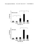 METHOD FOR TREATING TYPE 1 DIABETES diagram and image