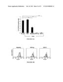 METHOD FOR TREATING TYPE 1 DIABETES diagram and image