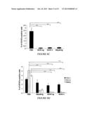 METHOD FOR TREATING TYPE 1 DIABETES diagram and image