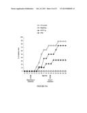 METHOD FOR TREATING TYPE 1 DIABETES diagram and image