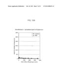 USE OF ALKALINE PHOSPHATASE FOR THE DETOXIFICATION OF LPS PRESENT AT     MUCOSAL BARRIERS diagram and image