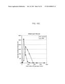 USE OF ALKALINE PHOSPHATASE FOR THE DETOXIFICATION OF LPS PRESENT AT     MUCOSAL BARRIERS diagram and image