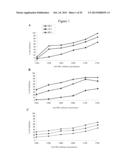 USE OF ANTIBODIES AGAINST NK1, NK2 AND/OR NK3 RECEPTORS IN CANCER     TREATMENT diagram and image