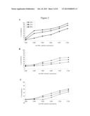 USE OF ANTIBODIES AGAINST NK1, NK2 AND/OR NK3 RECEPTORS IN CANCER     TREATMENT diagram and image