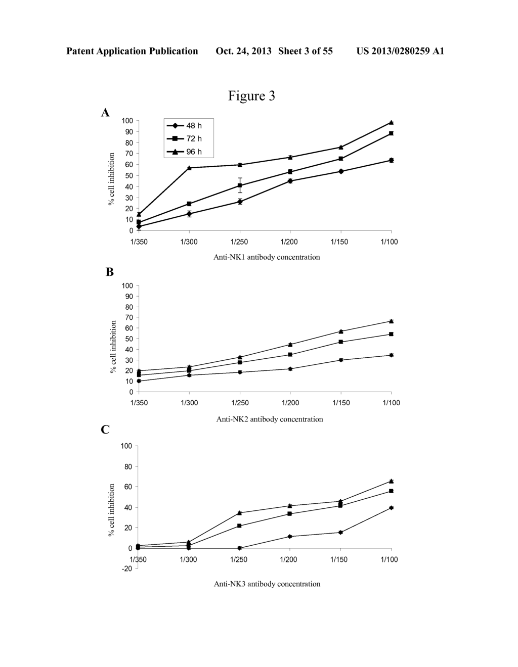 USE OF ANTIBODIES AGAINST NK1, NK2 AND/OR NK3 RECEPTORS IN CANCER     TREATMENT - diagram, schematic, and image 04