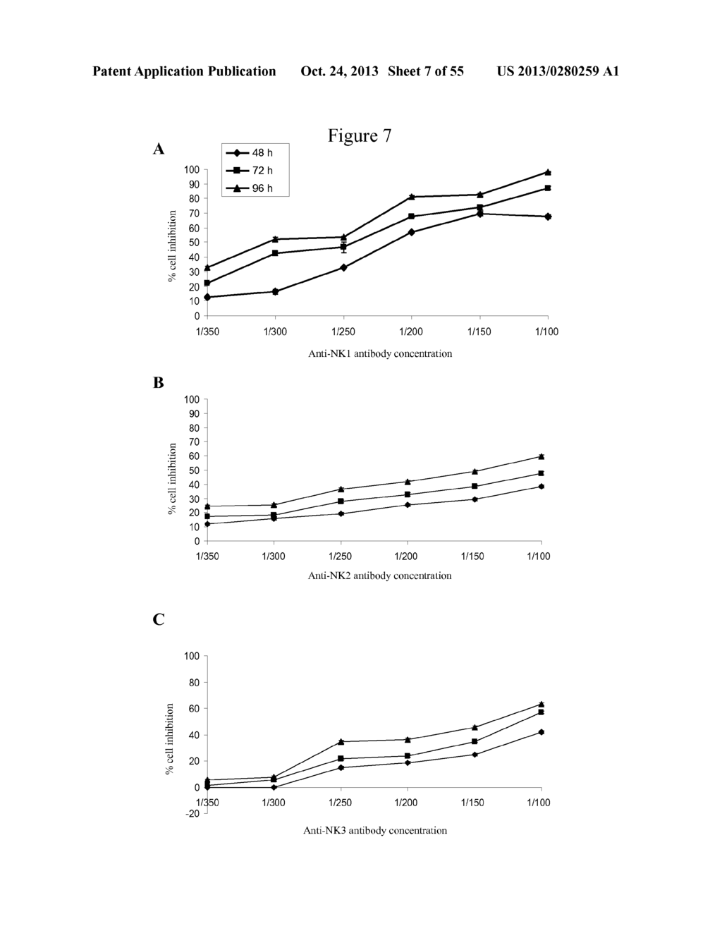 USE OF ANTIBODIES AGAINST NK1, NK2 AND/OR NK3 RECEPTORS IN CANCER     TREATMENT - diagram, schematic, and image 08