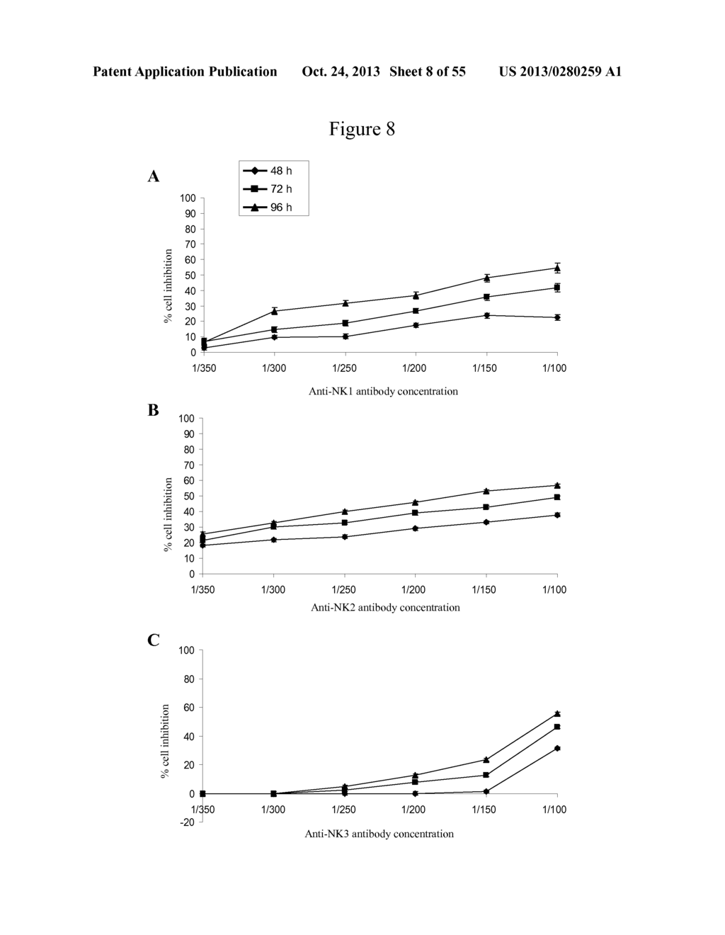 USE OF ANTIBODIES AGAINST NK1, NK2 AND/OR NK3 RECEPTORS IN CANCER     TREATMENT - diagram, schematic, and image 09