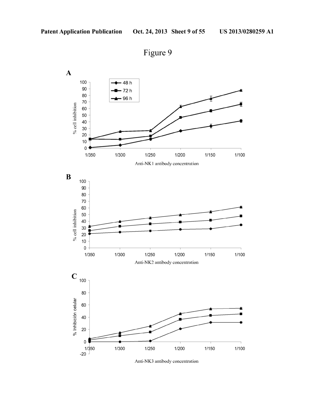 USE OF ANTIBODIES AGAINST NK1, NK2 AND/OR NK3 RECEPTORS IN CANCER     TREATMENT - diagram, schematic, and image 10