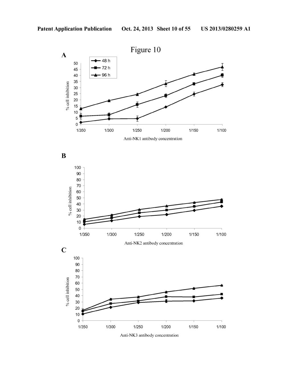 USE OF ANTIBODIES AGAINST NK1, NK2 AND/OR NK3 RECEPTORS IN CANCER     TREATMENT - diagram, schematic, and image 11