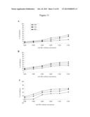 USE OF ANTIBODIES AGAINST NK1, NK2 AND/OR NK3 RECEPTORS IN CANCER     TREATMENT diagram and image