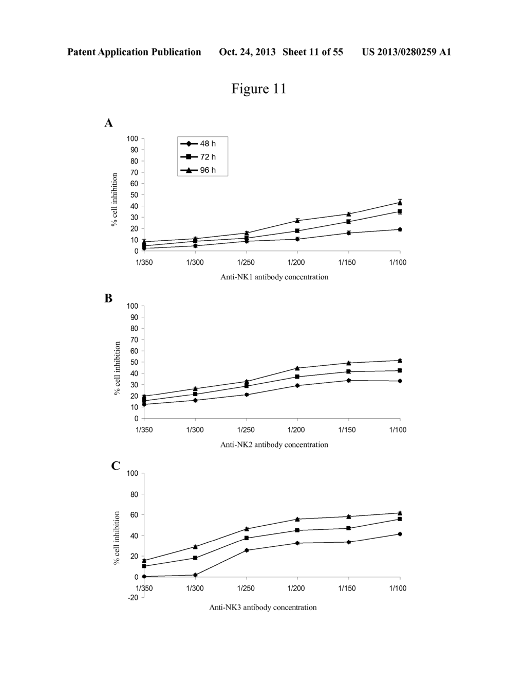 USE OF ANTIBODIES AGAINST NK1, NK2 AND/OR NK3 RECEPTORS IN CANCER     TREATMENT - diagram, schematic, and image 12