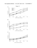 USE OF ANTIBODIES AGAINST NK1, NK2 AND/OR NK3 RECEPTORS IN CANCER     TREATMENT diagram and image